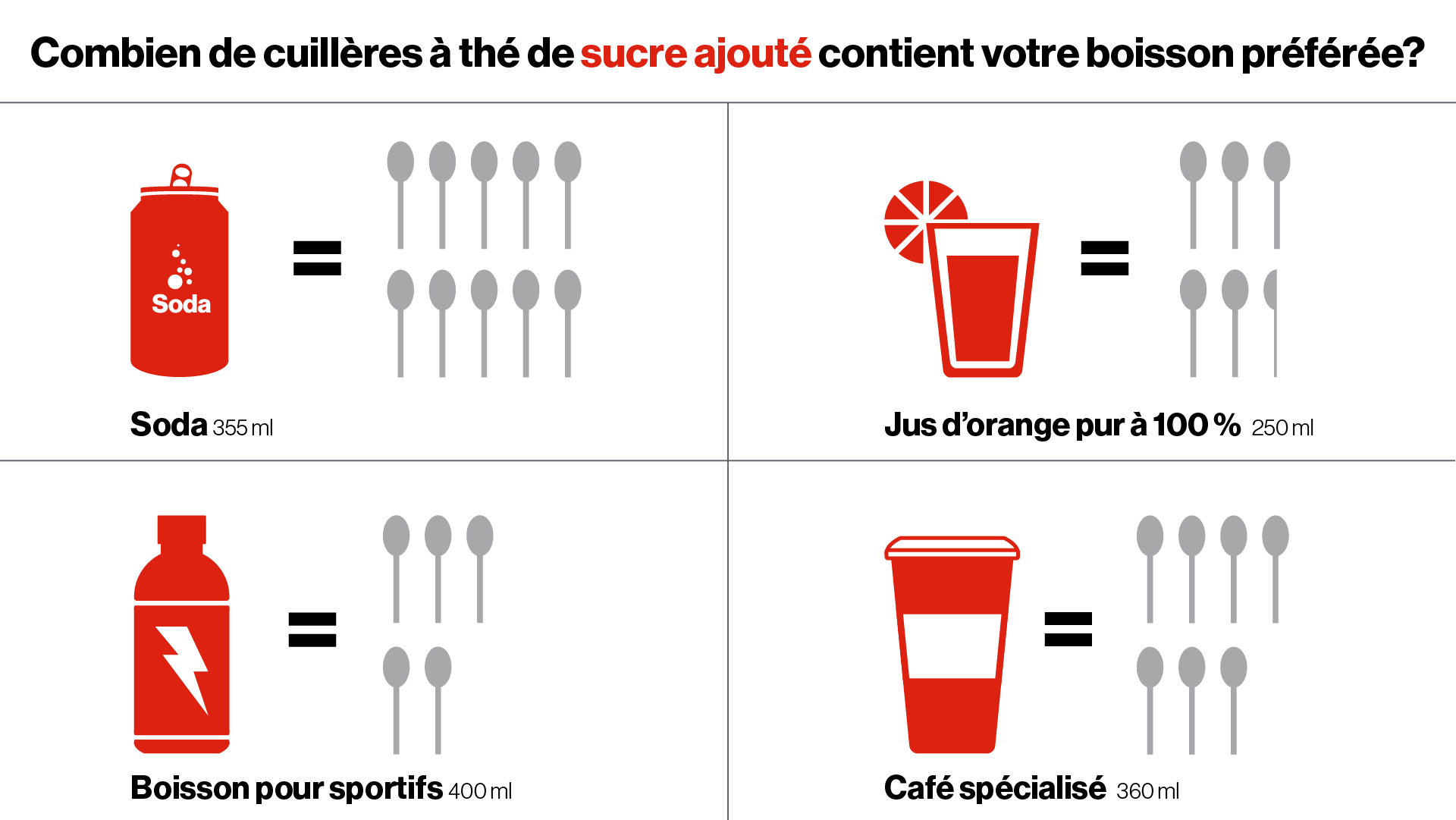 R Duire Le Sucre Fondation Des Maladies Du C Ur Et De L AVC   Combien De Cuilleres A The De Sucre Ajoute Contient Votre Boisson Preferee.ashx